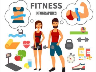Fitness Inforgraphic - cac truong phai trong the hinh